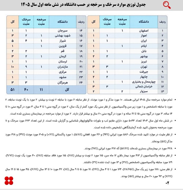 پیام مازند