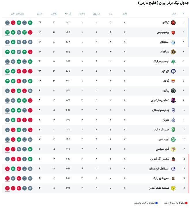 پیام مازند