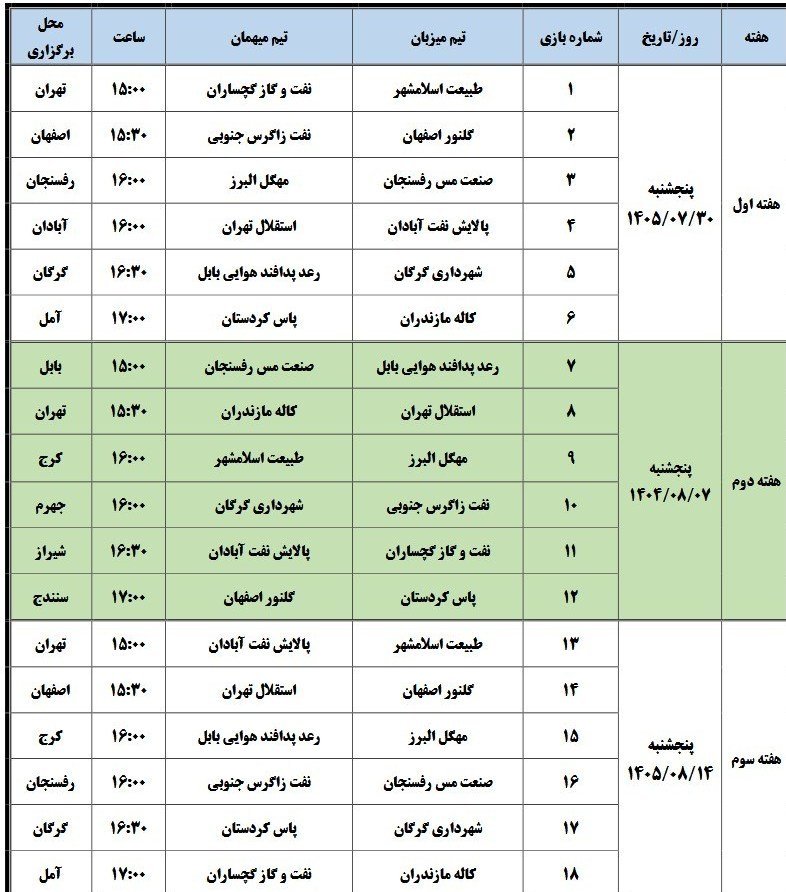 پیام مازند