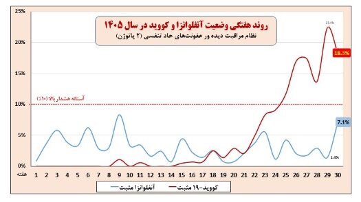 پیام مازند