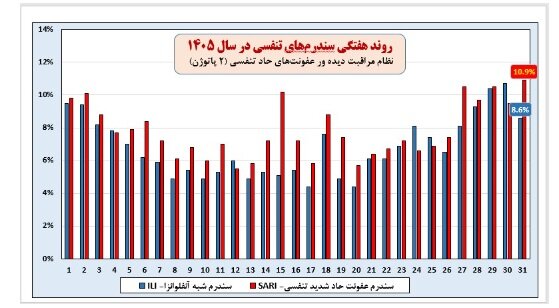 پیام مازند