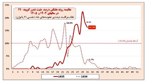 پیام مازند