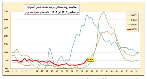 پیام مازند